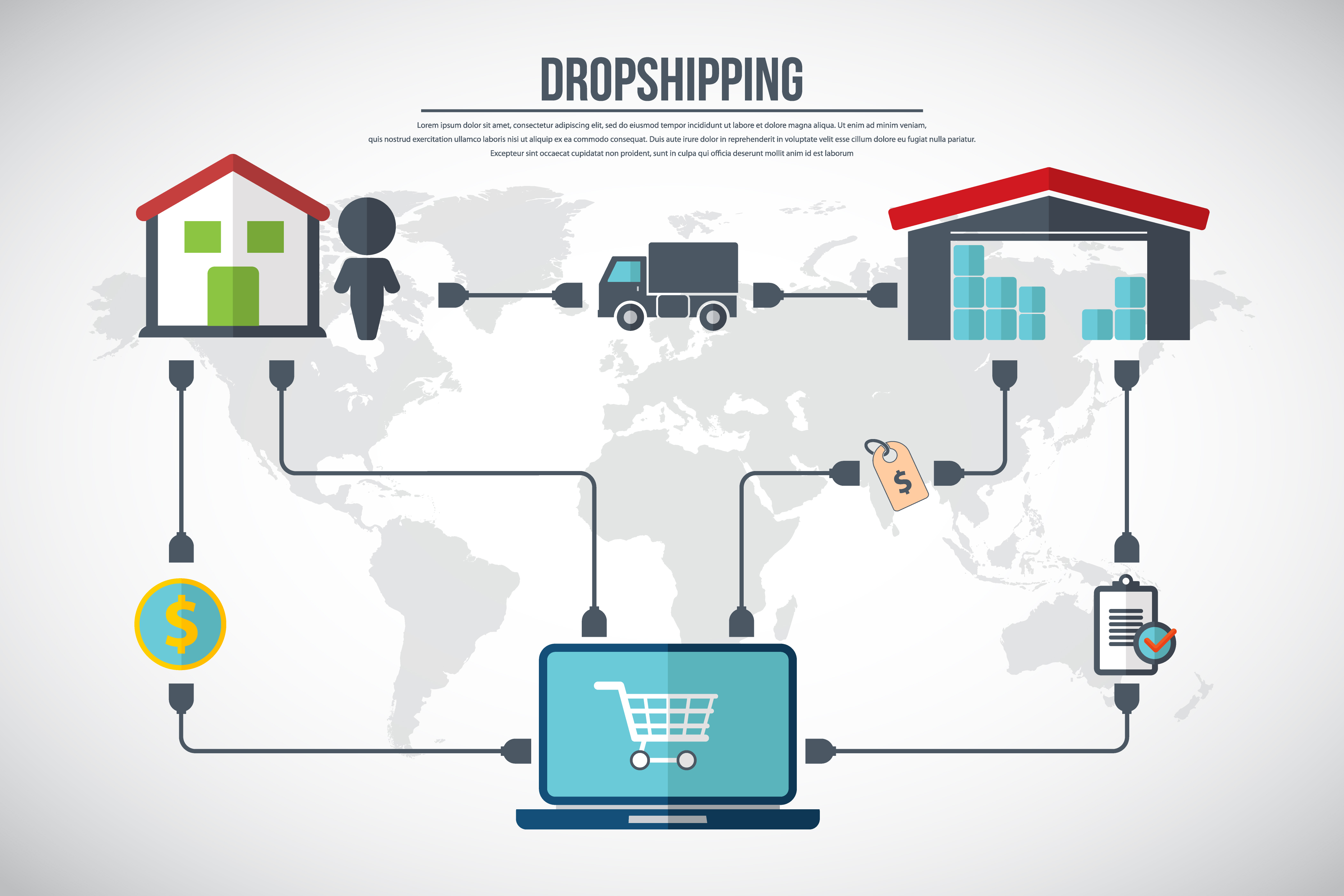 跨境电商Dropshipping