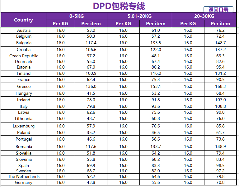 DDP包税专线