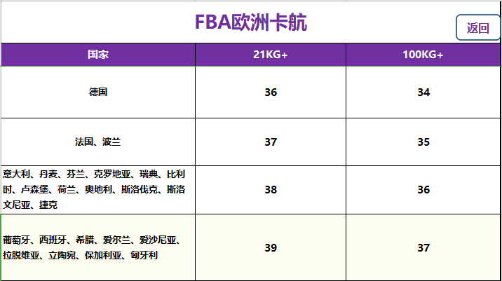 欧洲fba头程卡航专线