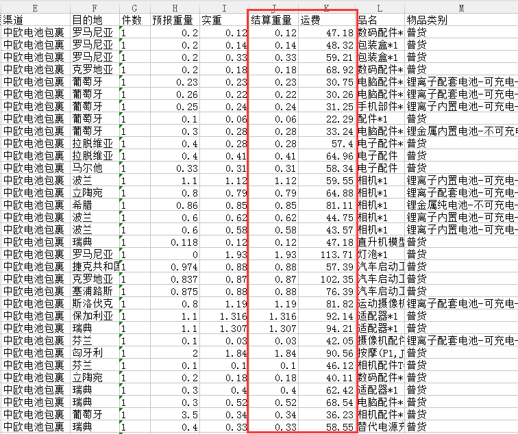 中欧电池包裹