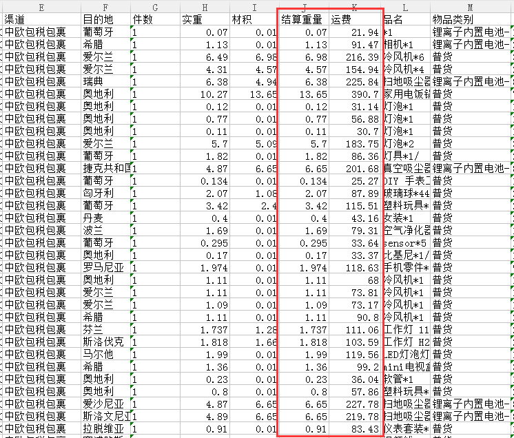 中欧包税专线